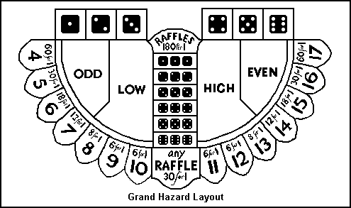 Grand Hazard Layout