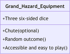 Grand Hazard Mermaid Schema