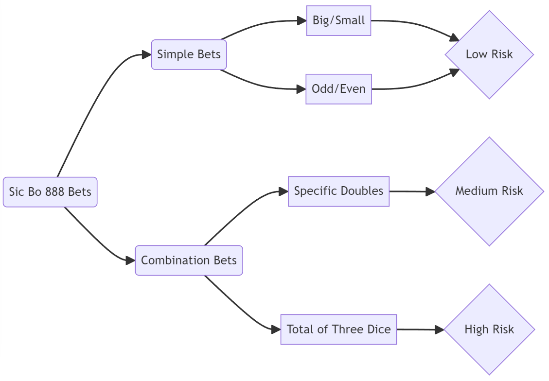 Sic Bo 888 Mermaid Schema