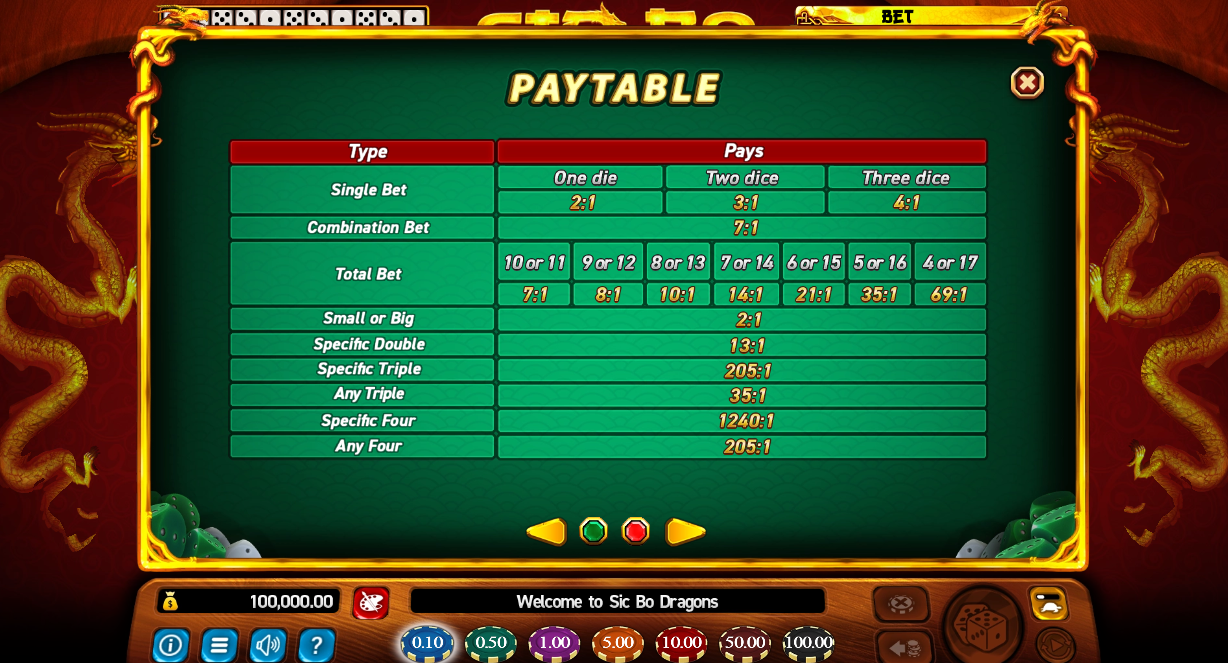 Sic Bo Dragons Paytable