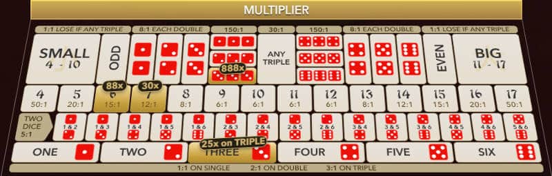 Sic Bo Multiplier